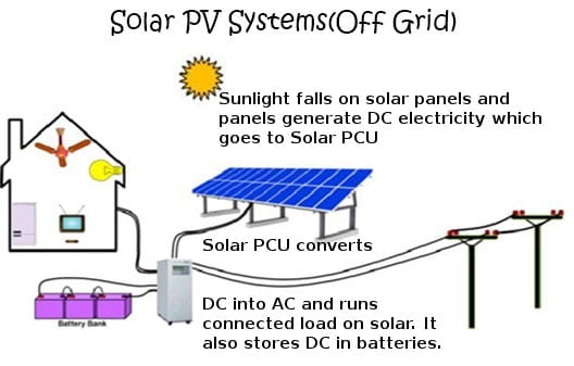 Off Grid_solar_diagram with battery