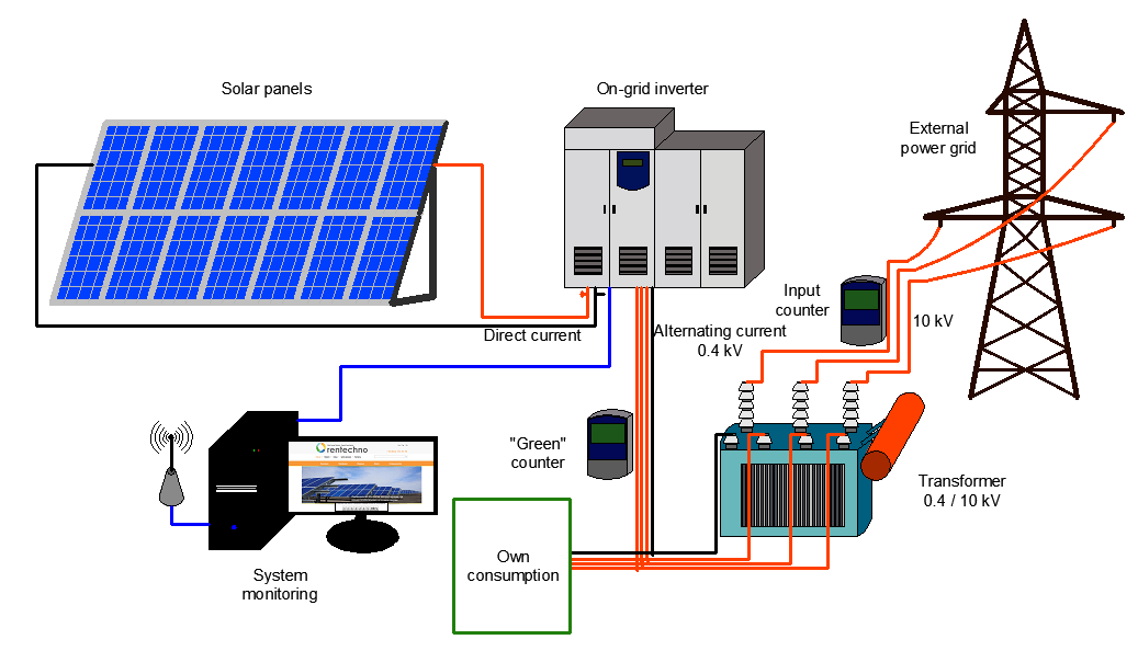 100kw and above Solar power Plants Diagram